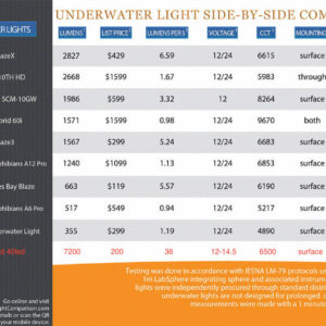 LED underwater transom lights product comparison